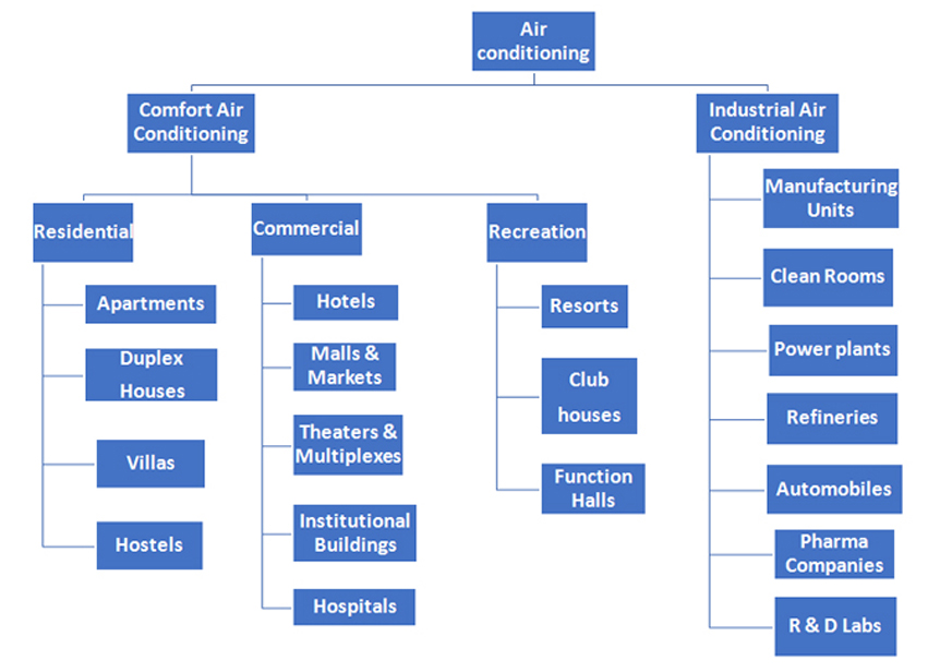 HVAC Scope