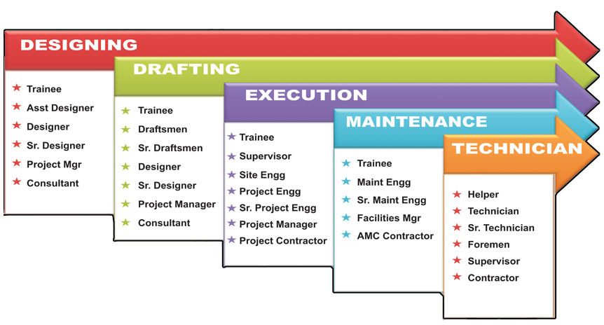 HVAC Career Path